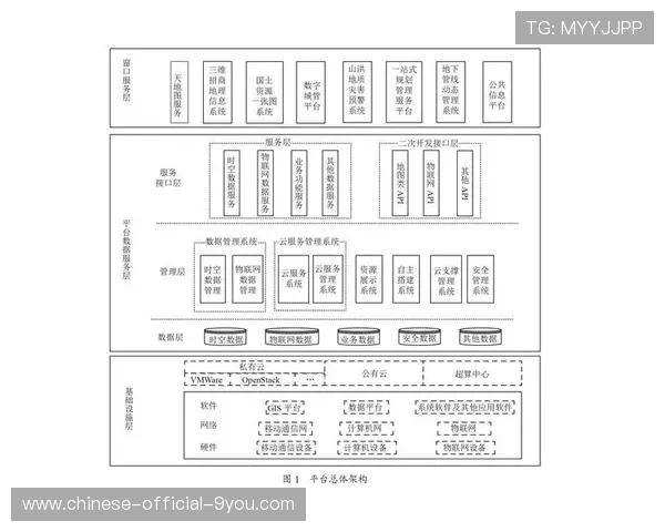 公共信号服务平台架构升级,分节点间素材共享延迟降低 公共信号服务平台架构升级,分节点间素材共享延迟降低